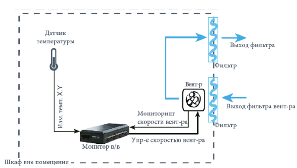 242100.603 Блок управления CAN, устройство контроля ввода – вывода, Fleximonitor 16 Channels Type 5 (T5), multipurpose I/O monitor (снят с производства) — изображение 26